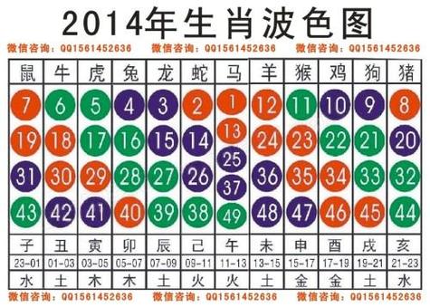 三八今期定出数是什么生肖、三八今期来报喜是什么生肖呢