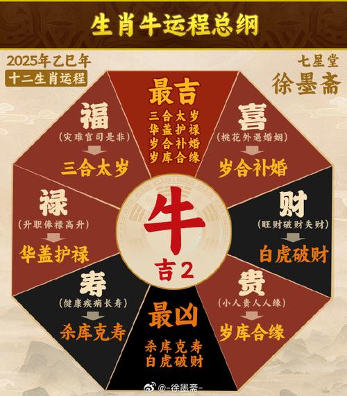 今期生肖有牛头打一数字、今期生肖有头牛是指什生肖