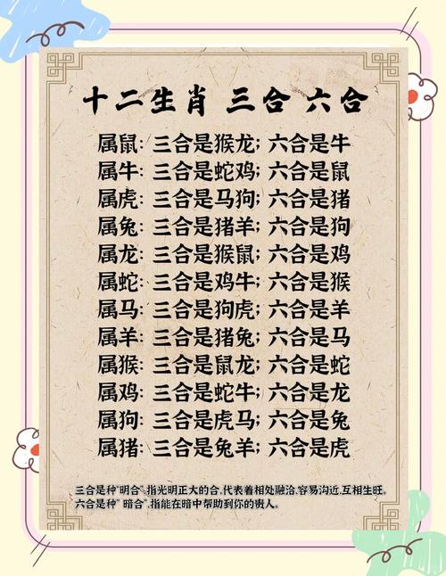 今期生肖三九查属什么生肖、今期生肖三九查属什么生肖呢