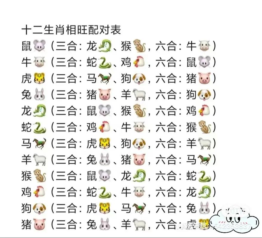 包含今期生肖最好查,是哪个生肖的词条