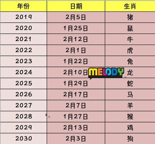 今期生肖九字头是什么动物、今期生肖九字头是什么动物生肖