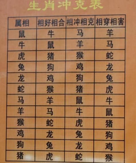 什么生肖和鼠相克、什么属相和鼠相冲相克呢