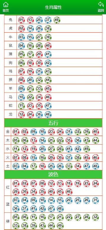 关于今期生肖多留意最佳答案一肖的信息