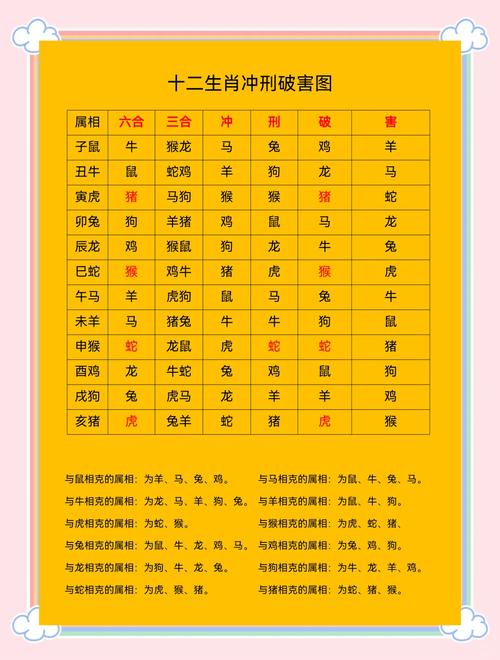 今期喂好代表啥数字、今期生肖最好查,是哪个生肖