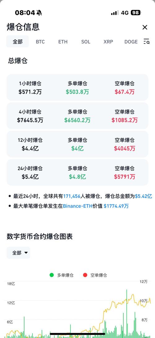 虚拟币行情分析、虚拟币行情分析APP