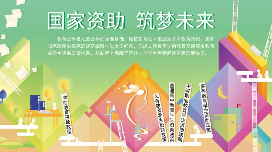 国家奖助学金资助政策宣讲、国家奖学金学生资助宣传大使