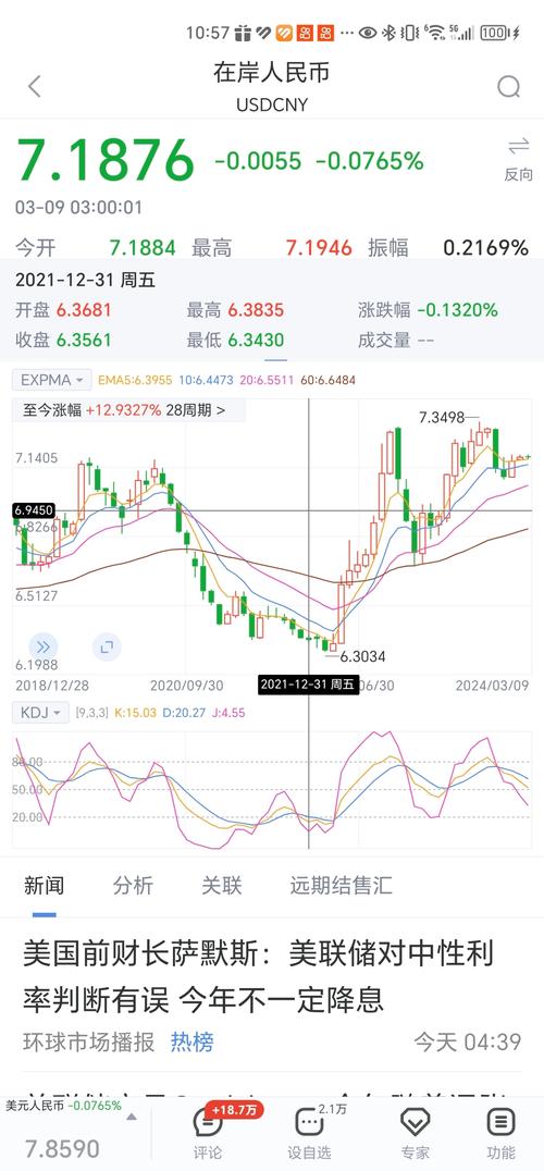 比特币今日行情图、比特币今日行情价格k线图