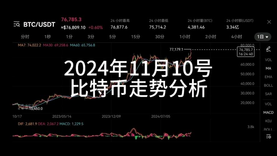 比特币历史价格走势图币排名网的简单介绍