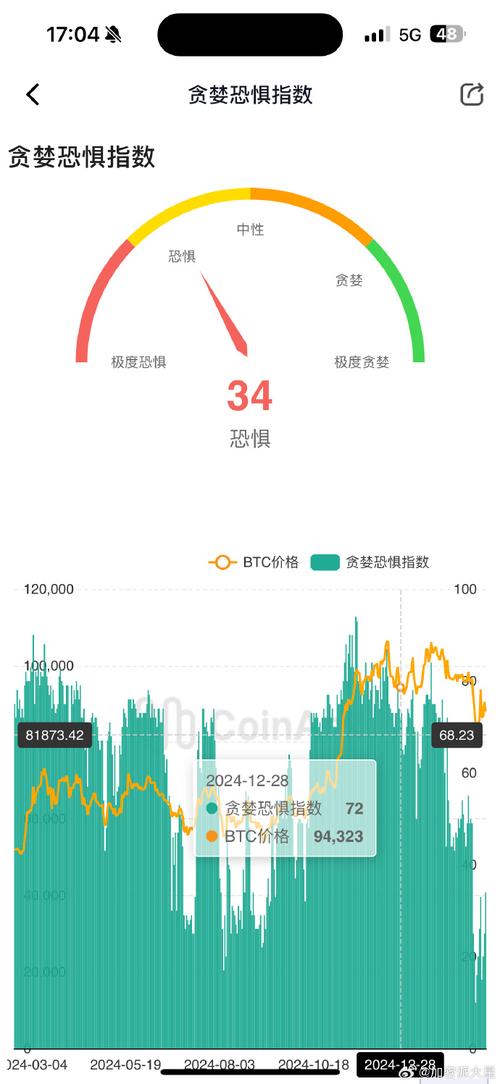 比特币恐慌&贪婪指数、比特币在恐惧与贪婪指数