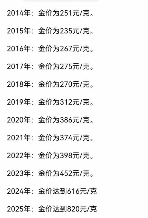 以太经典2025价格、以太经典17年最高价格