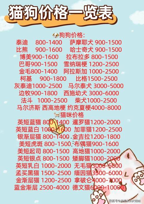 狗狗币历史价格一览表、2021年最全狗狗币历史价格表一览