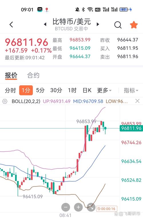 达世币目前行情、达世币今日价格行情