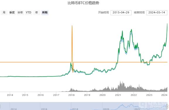 比特币行情最新走势图、比特币行情走势图怎么看