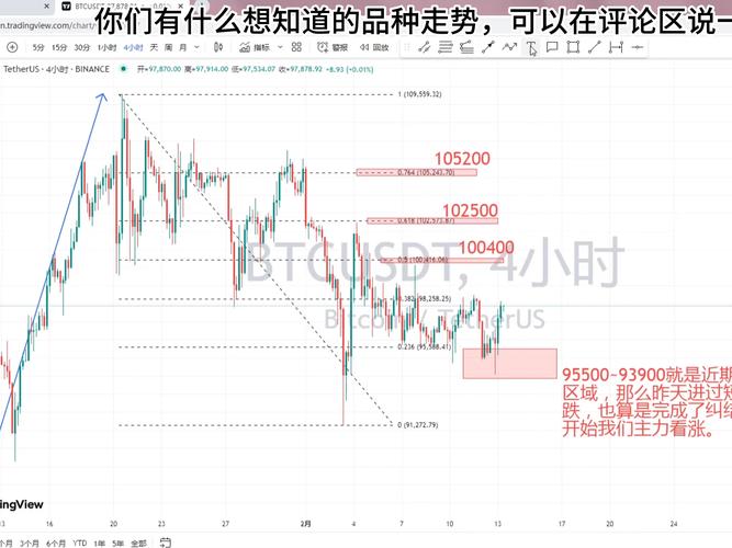 btc今日实时行情、btc价格今日行情k线