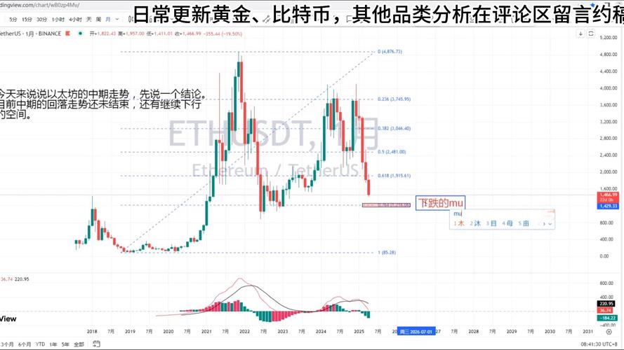 以太坊最新消息、以太坊最新消息分析预测