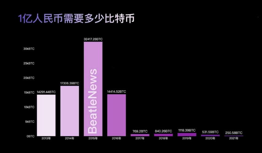 比特币是什么时间上市的、比特币是什么时候上市的?