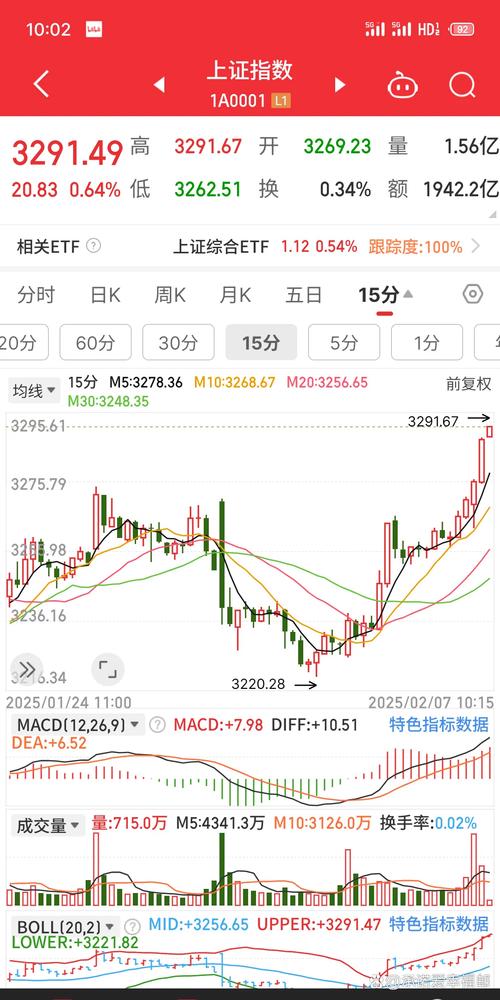 上证指数今日行情走势、上证指数今日行情走势军工股
