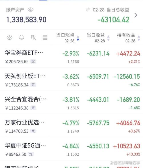 进给倍率80%和100%对调、基金亏了30%躺着不动多久能回本