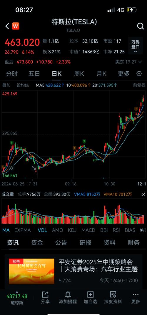 特斯拉股票十年走势图、特斯拉股票十年走势图分析