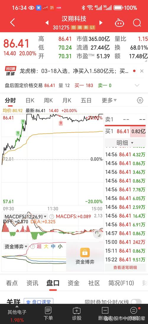 股票跌50%不需要涨100%、股票跌50% 要涨多少可以到原价