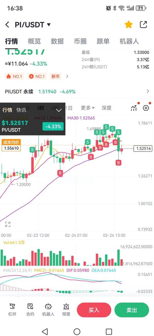pi币发行量多少枚、pi币现在发行多少个了
