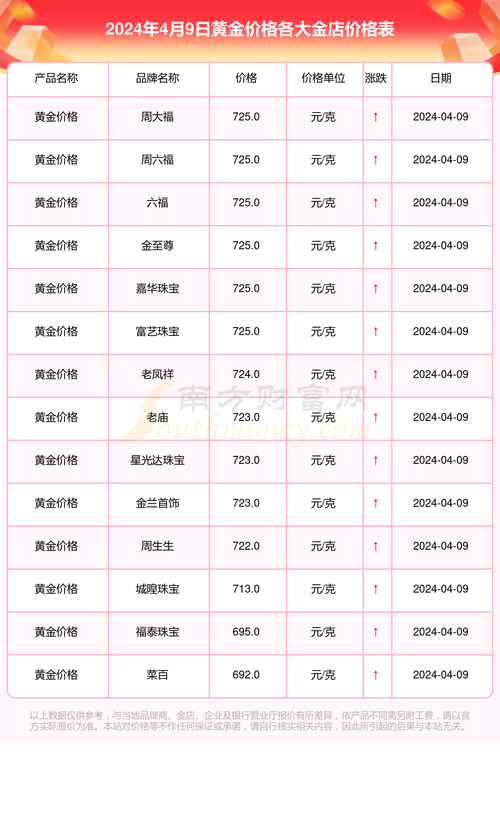 黄金价格实时行情、实物黄金价格实时行情