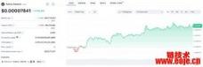 lunc币最新价格行情、lunc币最新价格行情金色财经