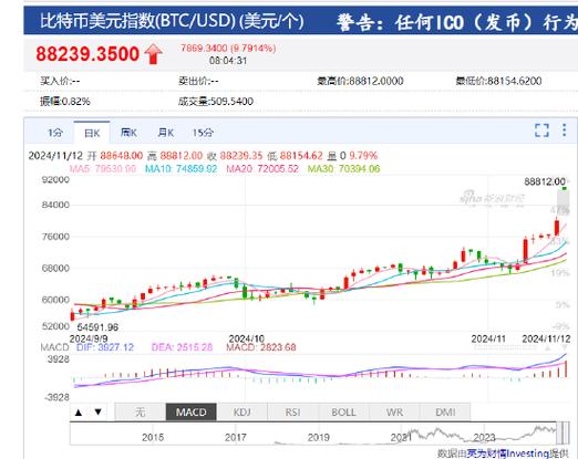 比特币今日价格行情美元价格、比特币今日价格行情美元价格走势