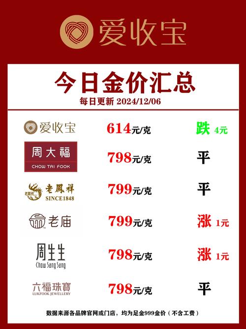 黄金今日多少钱、黄金今日多少钱一克