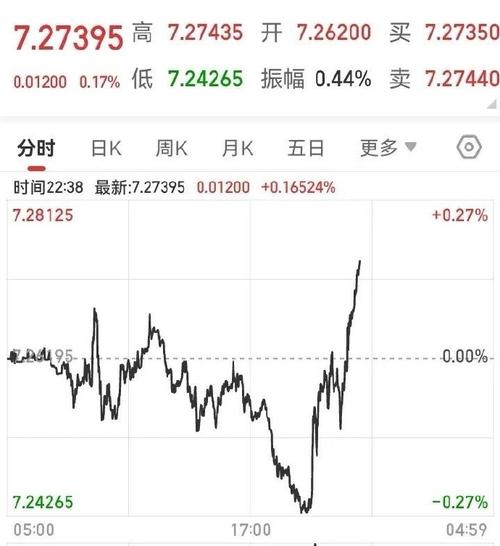 美元离岸人民币实时走势图、美元离岸人民币实时走势图今天国际黄金价格