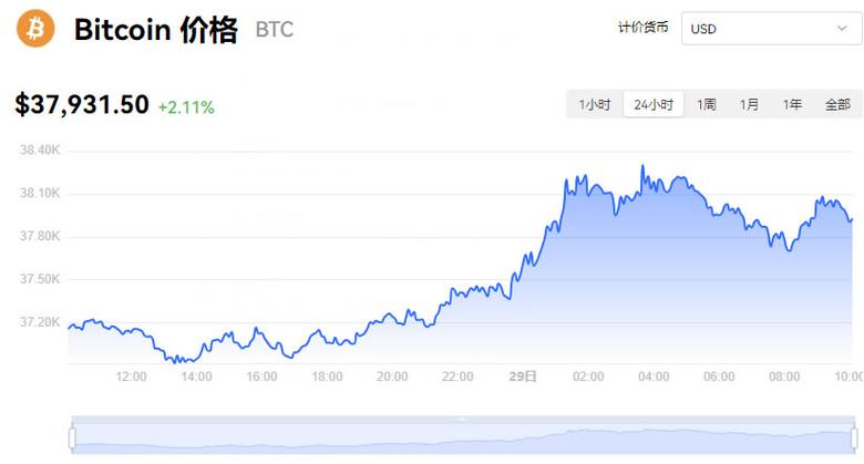 比特币今日价格行情、比特币今日价格行情一个多少钱