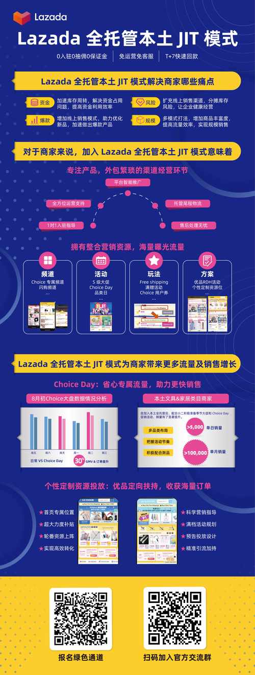 lazada卖家登录入口、lazada 卖家中心官方下载