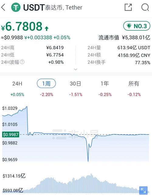 中国买卖泰达币合法吗、买卖泰达币合法吗?问题是否 我愿意