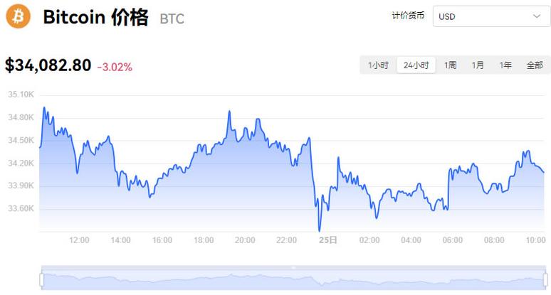 比特币价格走势图k线分析、比特币行情走势图透明实时价格监控