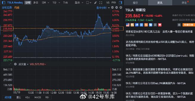 特斯拉股价今天价位、特斯拉股价多少今日股价