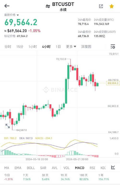 比特币行情实时走势图、比特币行情实时走势图非小号