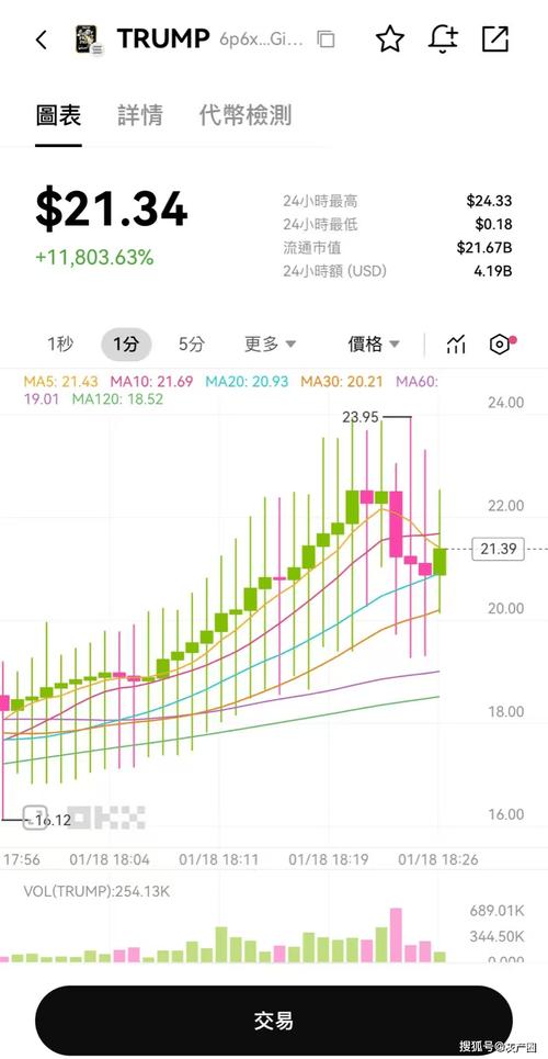 虚拟币行情平台、虚拟币行情实时走势图