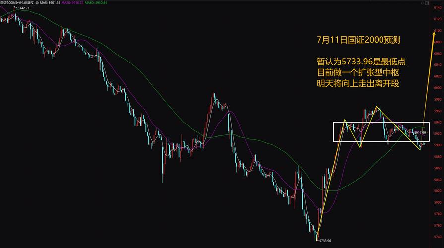 现在上证指数行情、现在上证指数行情如何