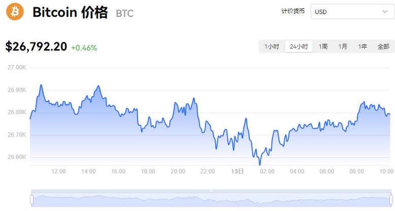 比特币美元实时行情今日行情、比特币美元实时行情今日行情最新