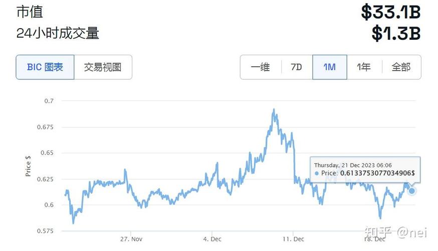 瑞波币今日行情加拿大、瑞波币终于被国家承认了
