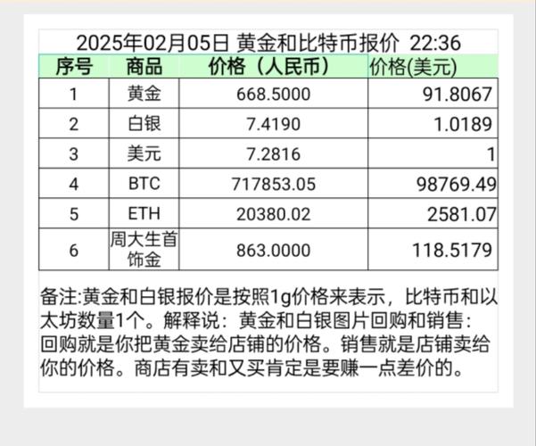 比特币2025必暴涨、比特币未来两年价格预测