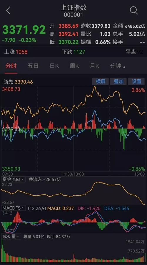 上证指数新浪财经手机网、上证指数shooooo新浪财经