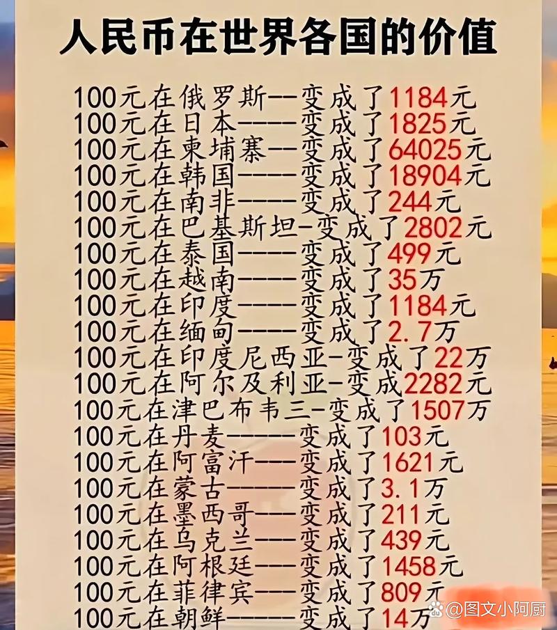 汇率、汇率查询