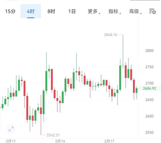 以太坊价格今日行情价格、以太坊今日行情价格 币排名网