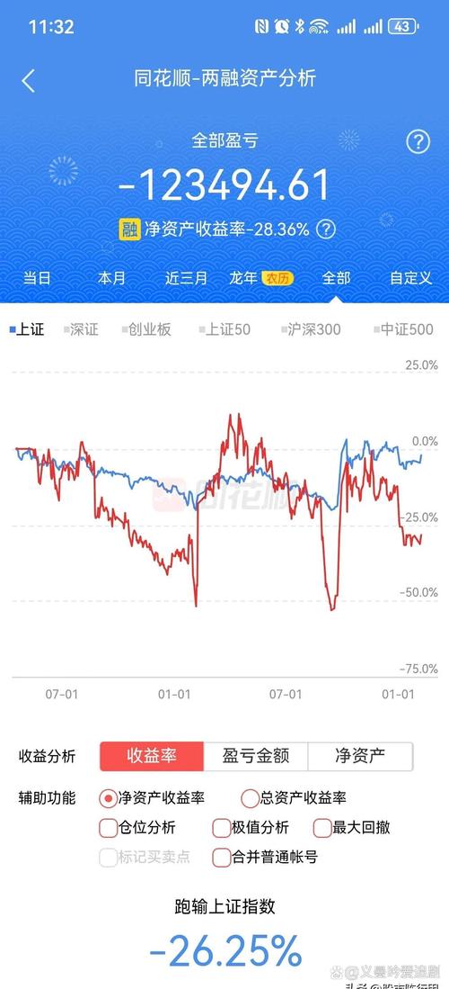 股票亏了50%还能回本吗、股票亏了60%,还有机会回来吗