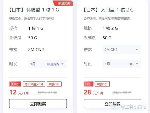 国外vps推荐知乎、国外vps平台哪个好