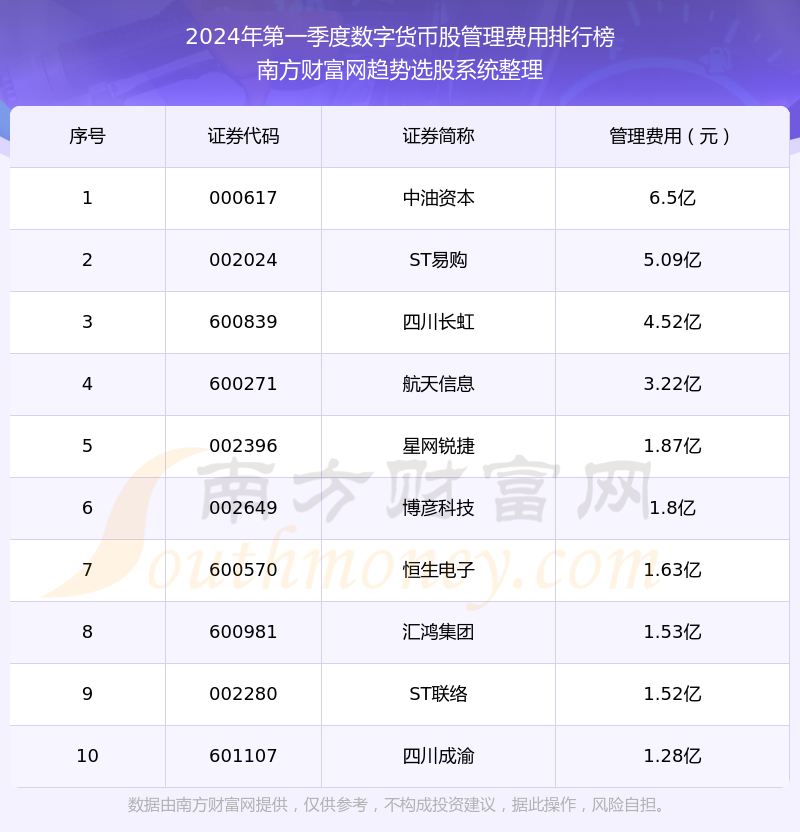 2024世界货币排名一览表、2024世界各国发行新版货币