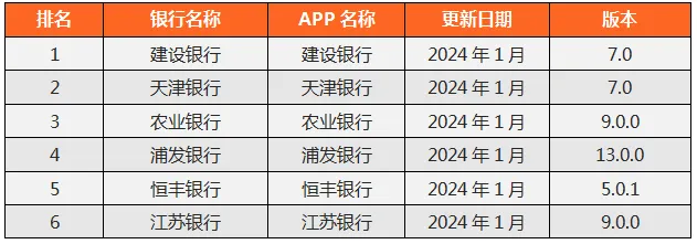 币圈十大交易所排行2024、币圈十大交易所排行2024年最新