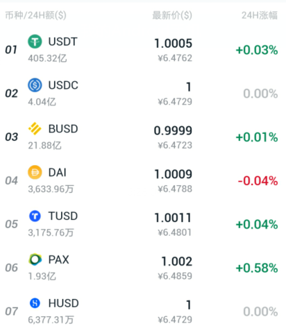 哪个平台usdt价格最高、usdt哪个平台的交易量大