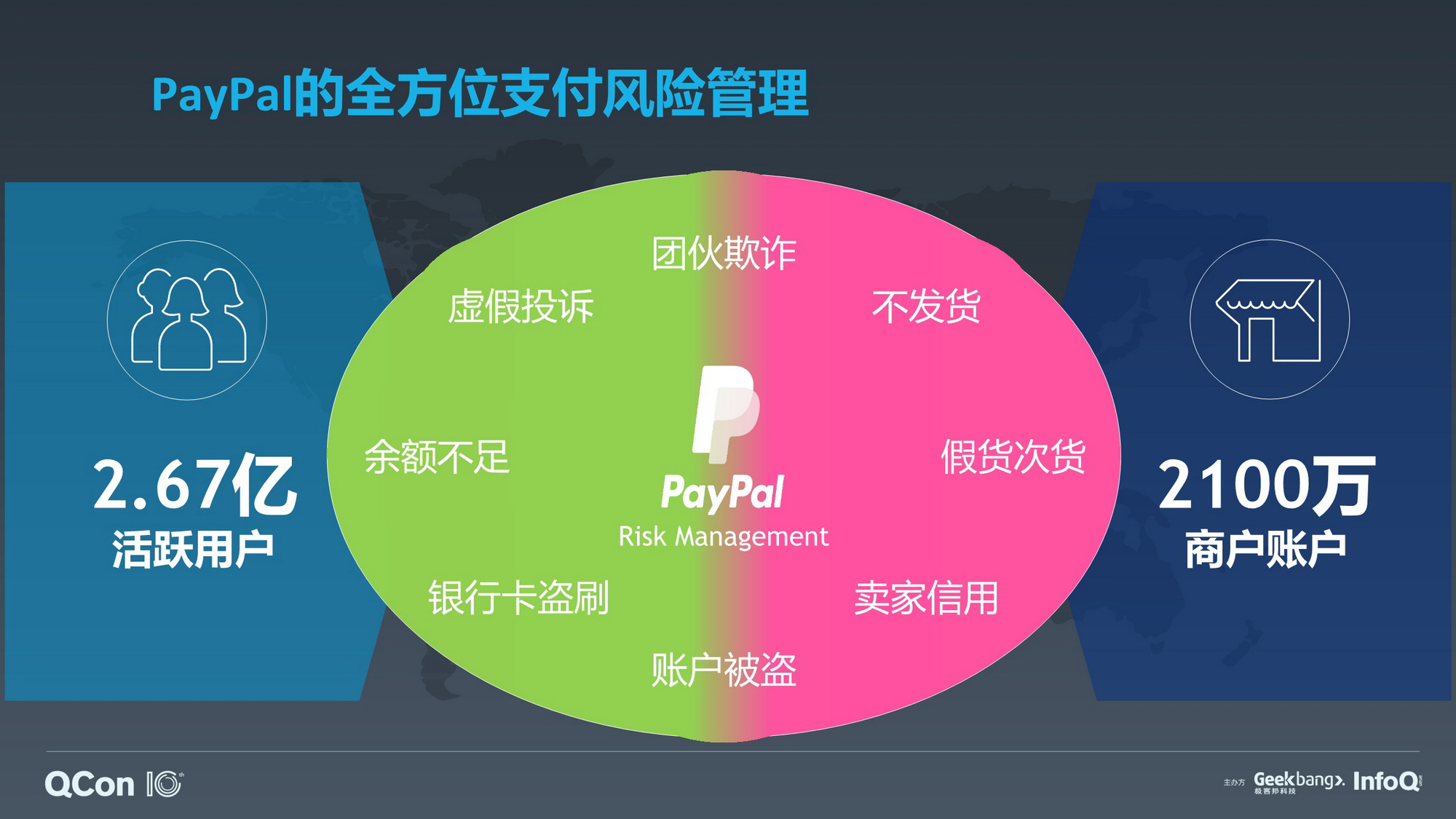 国内怎么用paypal、国内怎么用paypal付款